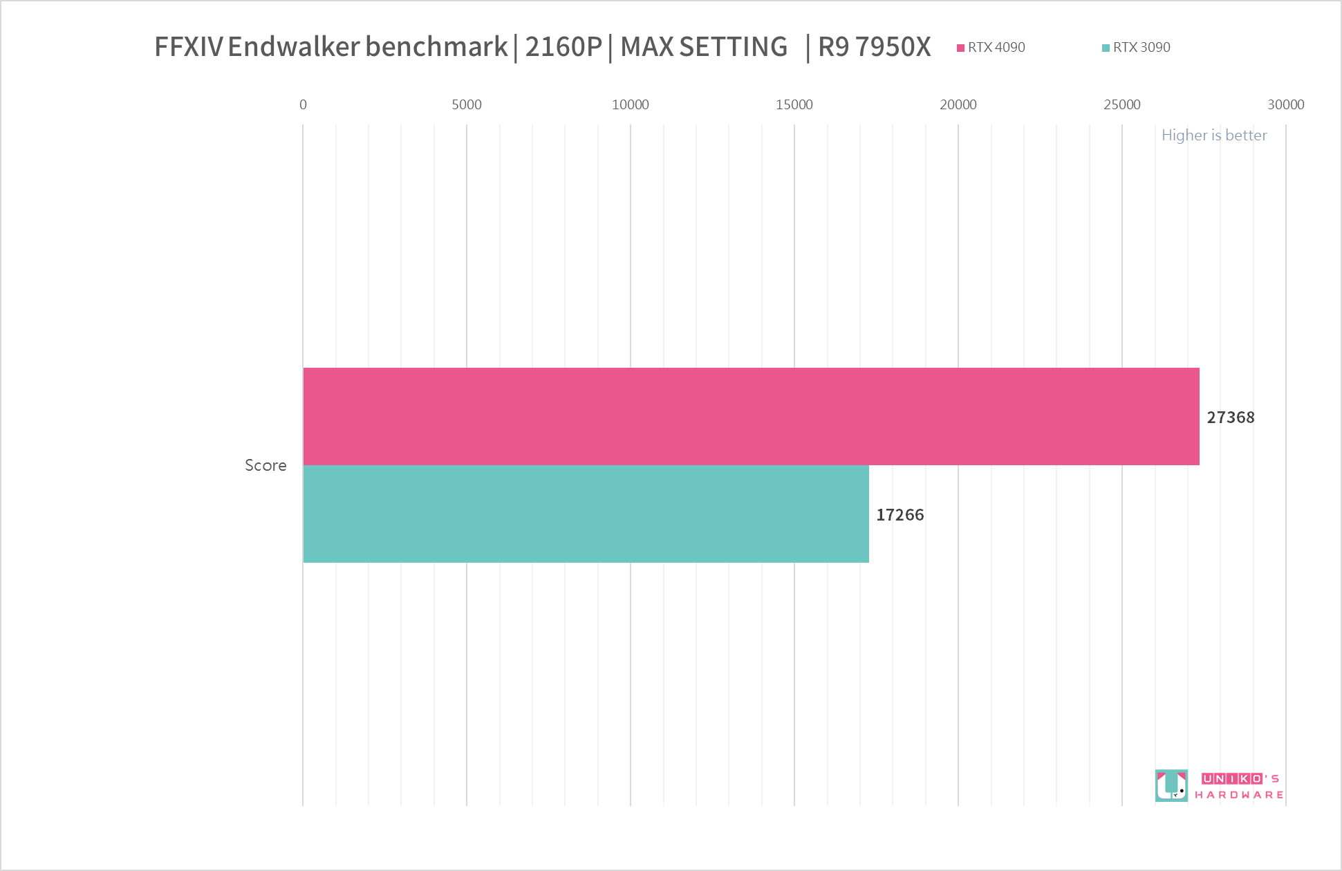 MSI GeForce RTX 4090 SUPRIM X 24G 拆解与效能评测！！