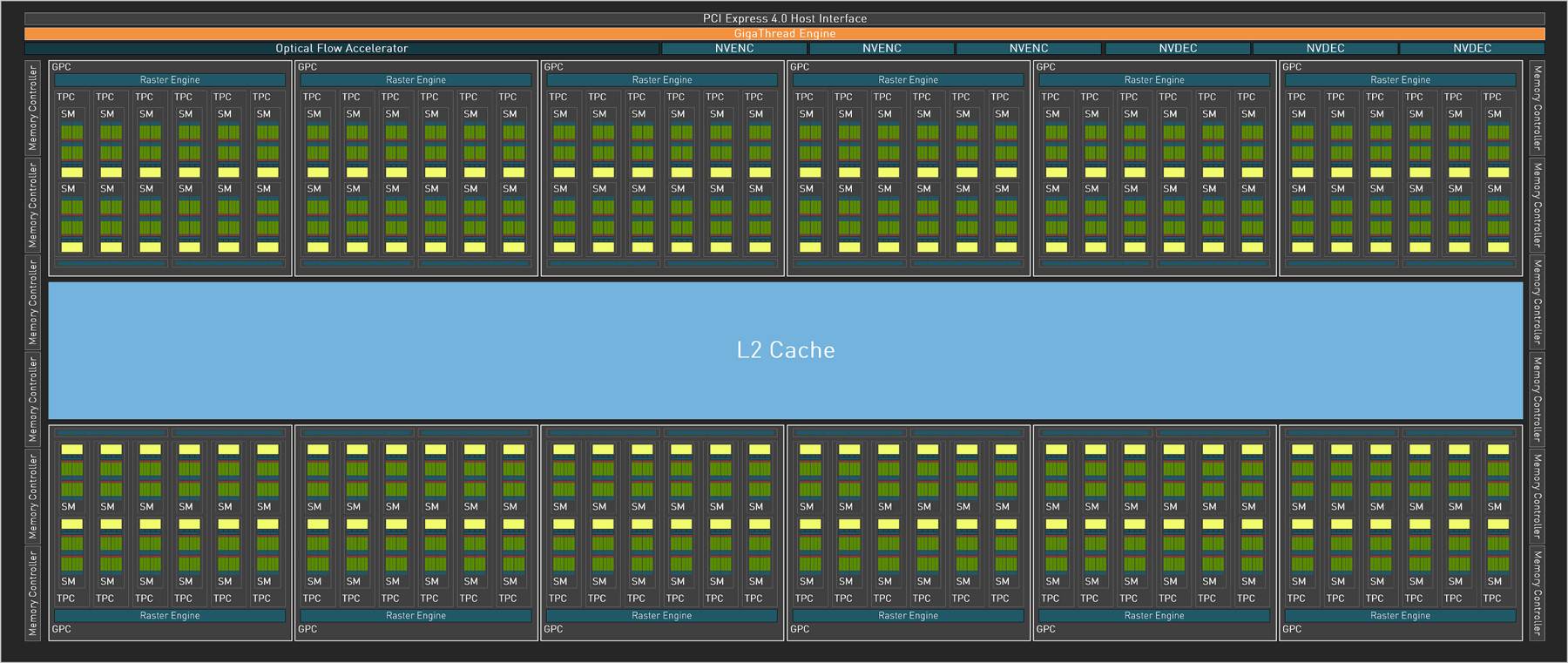 NVIDIA AD102 Block Diagram。