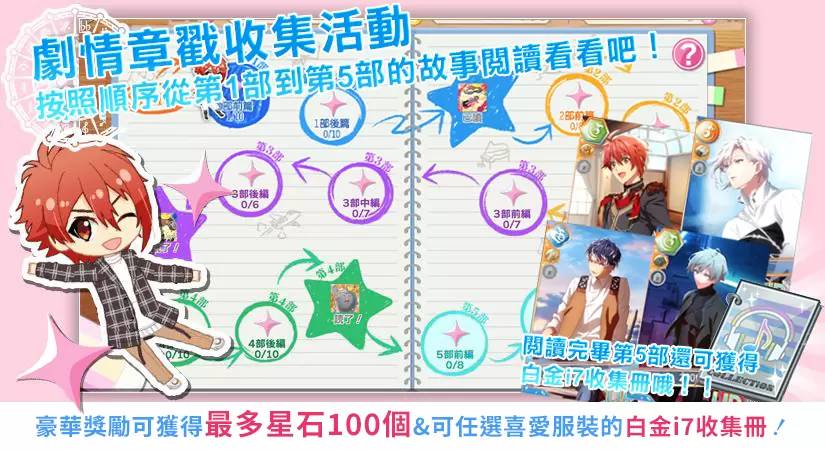 《IDOLiSH7-偶像星愿-》第6部全新剧情正式配信！ 动画连动纪念系列活动进行中！