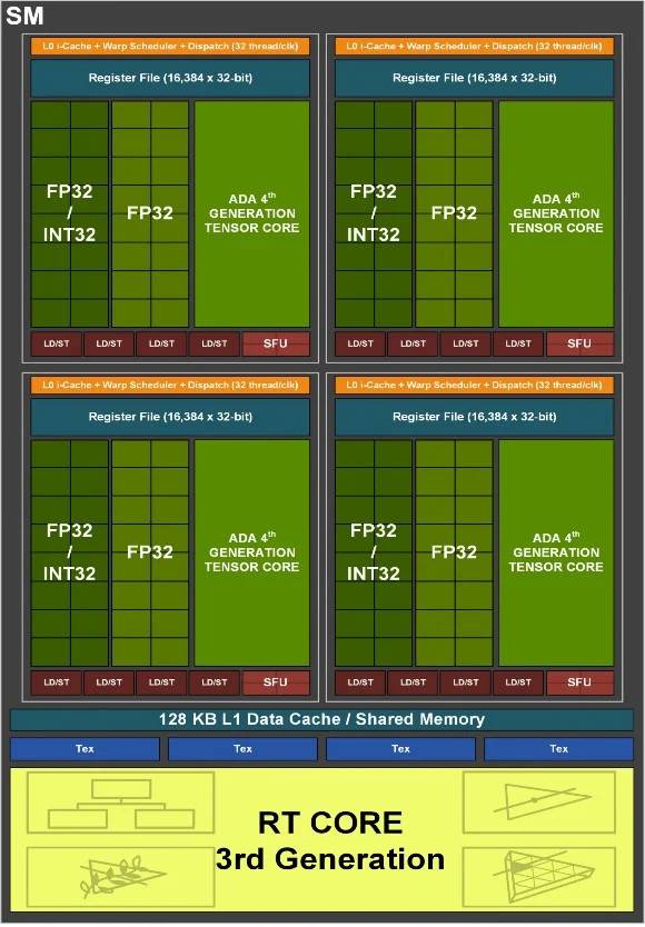 第三代 RT Core。