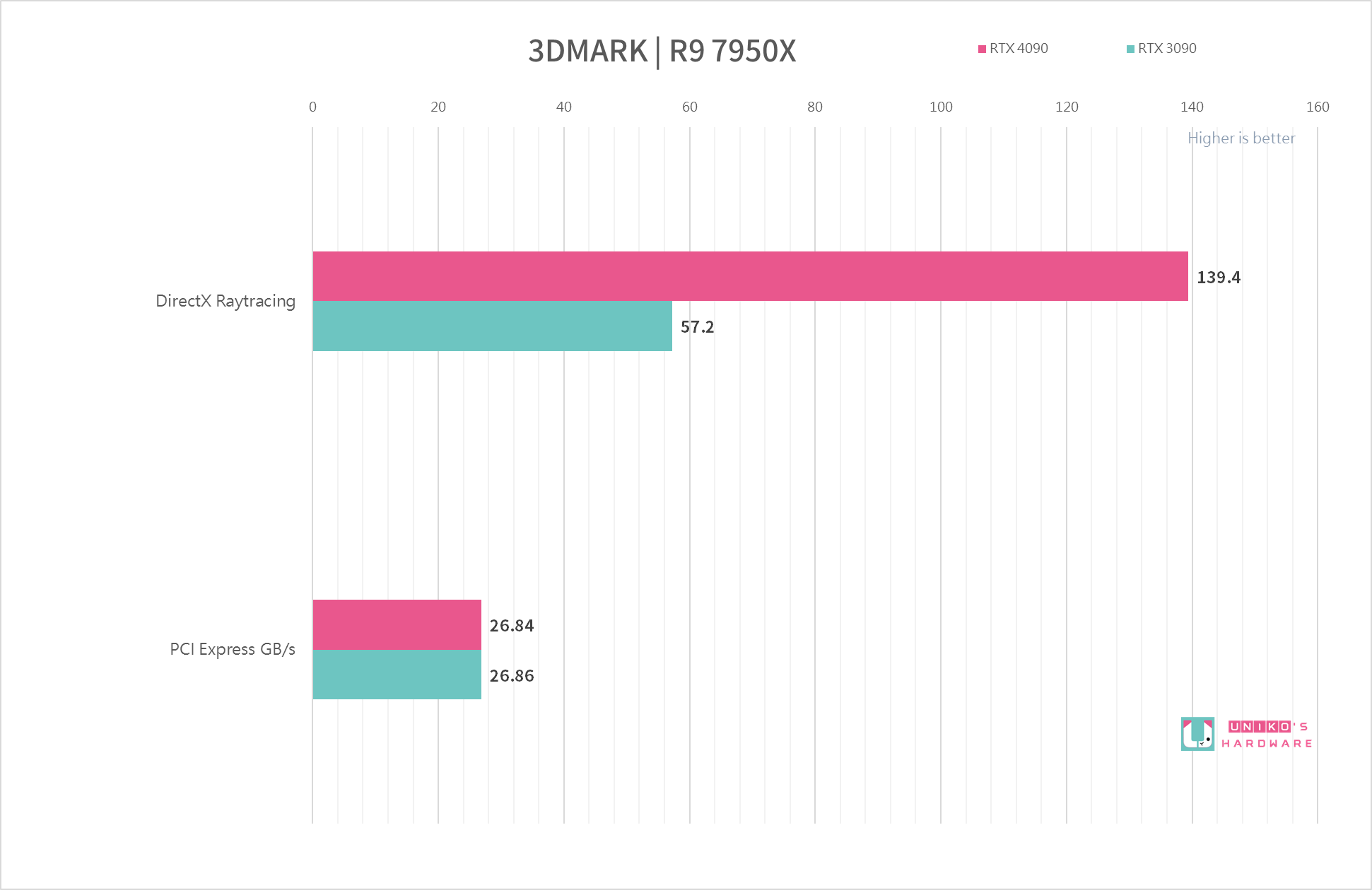 MSI GeForce RTX 4090 SUPRIM X 24G 拆解与效能评测！！