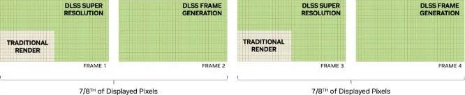 NVIDIA GeForce RTX 4090 FE 显卡评测开箱