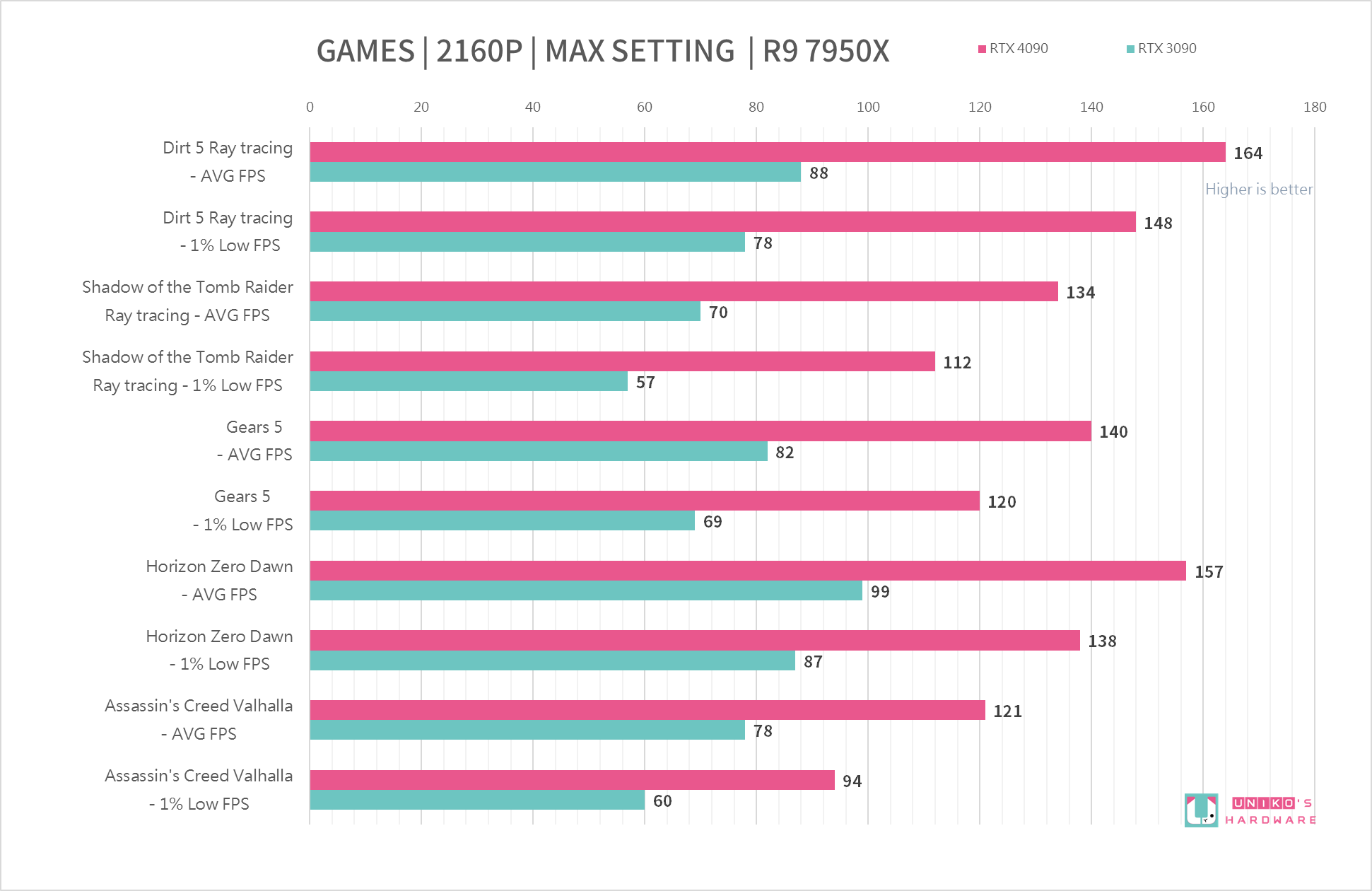 MSI GeForce RTX 4090 SUPRIM X 24G 拆解与效能评测！！