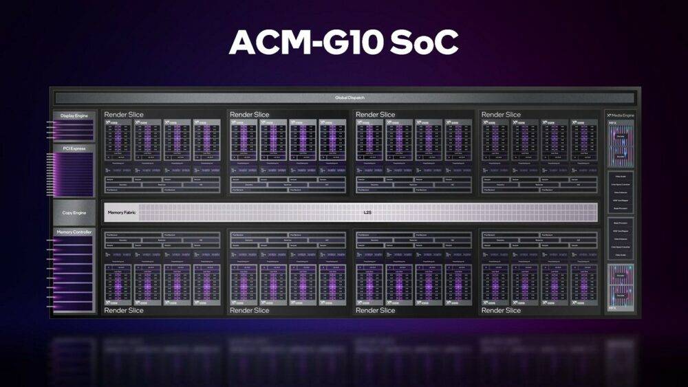 ACM-G10 SoC feature functions diagram