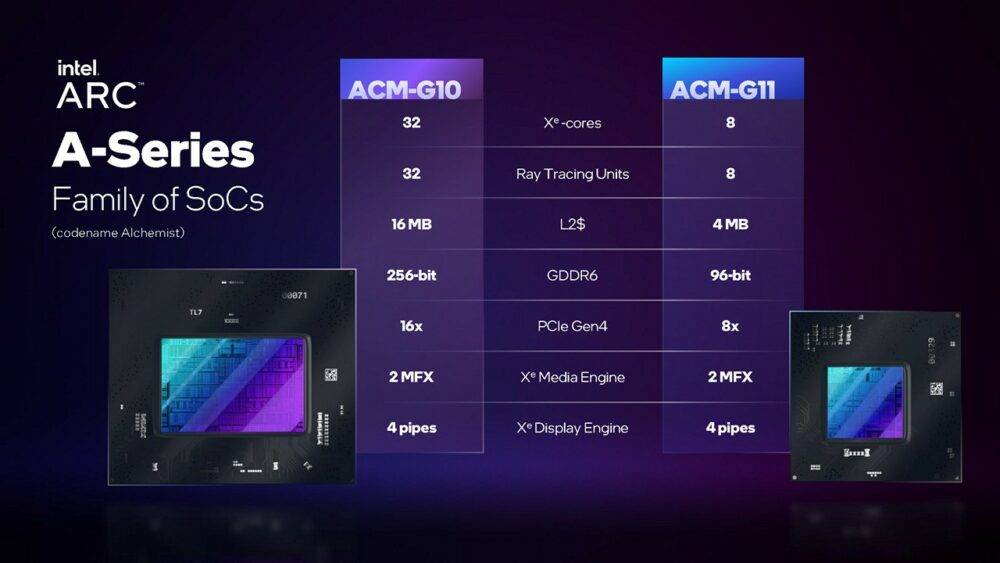 Intel Arc A-seroes family of SoCs ACM-G10, ACM-G11