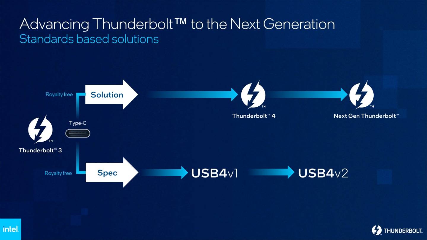 Intel将Thunderbolt的PHY物理层提供的USB论坛使用，并成为USB4的技术基础，形成Thunderbolt与USB等2种传输规范双轨发展的状况。