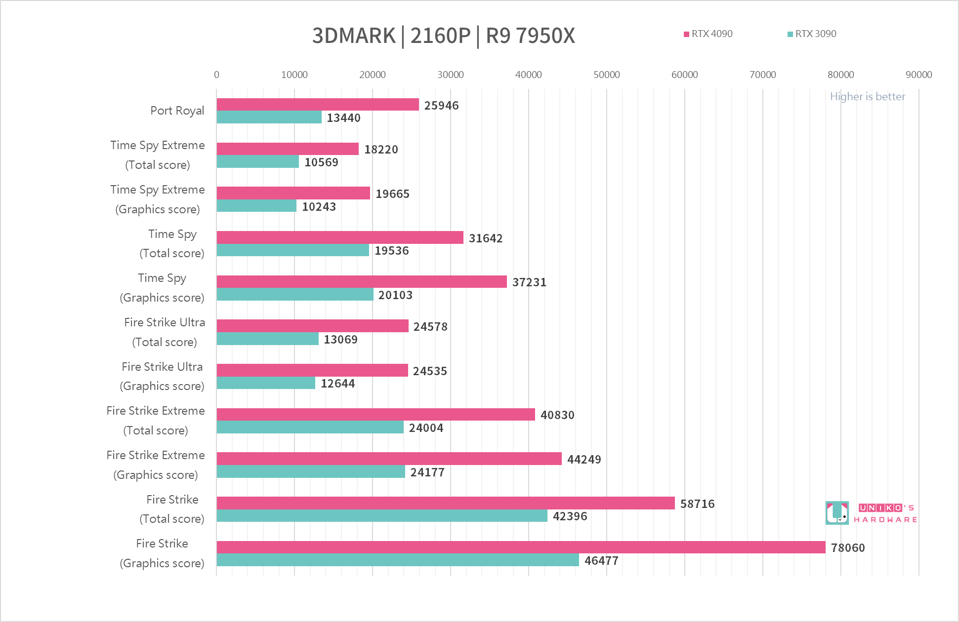 MSI GeForce RTX 4090 SUPRIM X 24G 拆解与效能评测！！