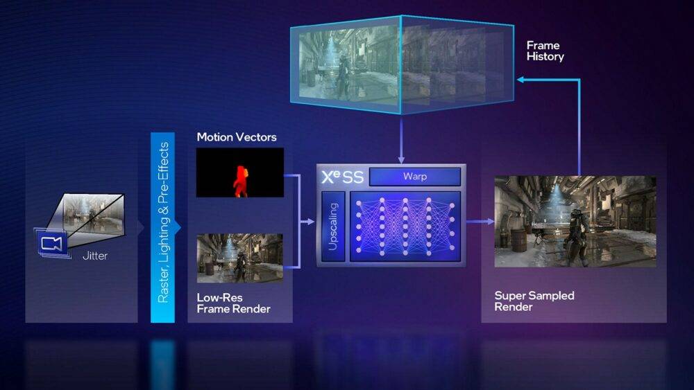 Intel XeSS AI upscaling model