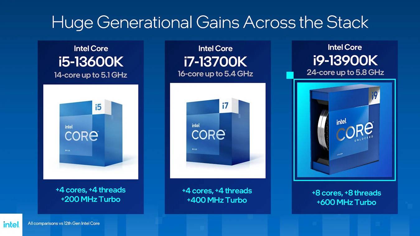 新一代游戏利器！ Intel Core i9-13900K 处理器评测与架构分析