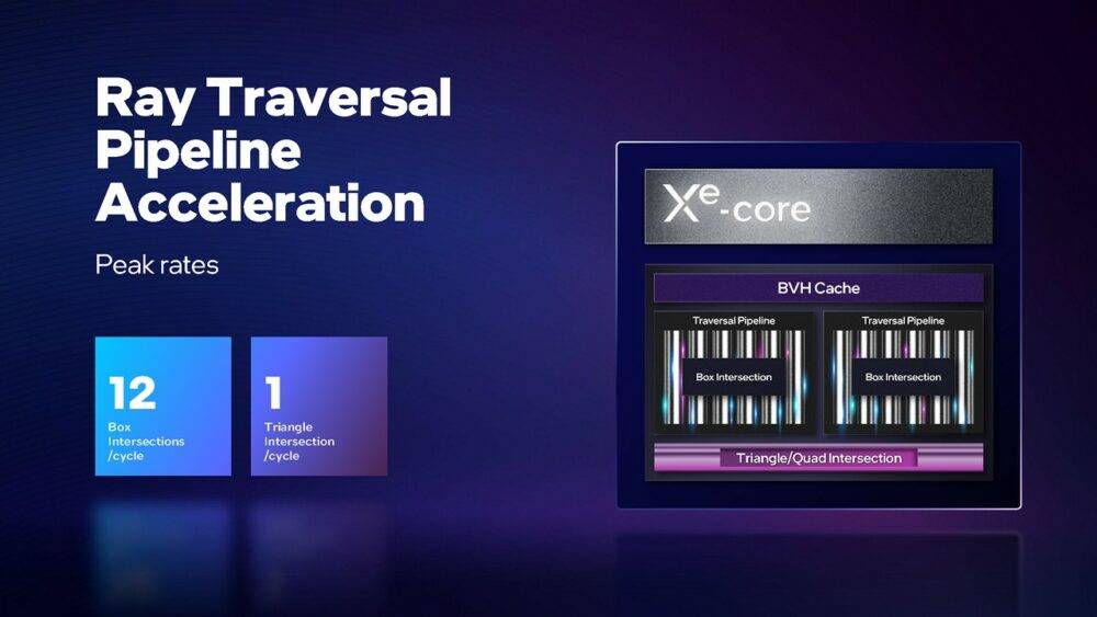 ray traversal pipeline acceleration