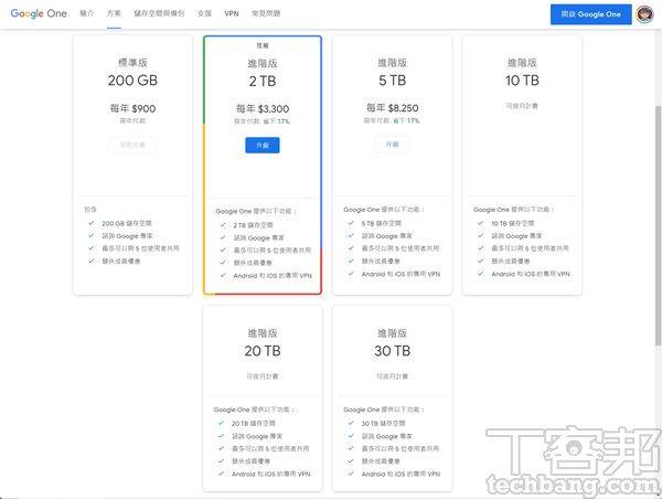 云端硬盘虽符合「异地」备份原则，不过多数服务均有储存上限，且容量越大，每年负担的成本也越高。