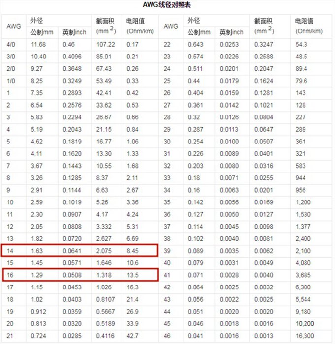 RTX 4090已连烧15起「自燃门」最新调查，转接线粗细两种混用会是祸首吗？