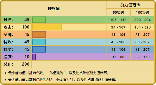 宝可梦大颚蚁多少级进化(大颚蚁的详细玩法攻略)  第2张