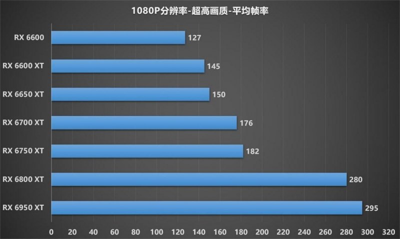 守望先锋新作配置要求高吗（《守望先锋：归来》最新配置图鉴）  第11张