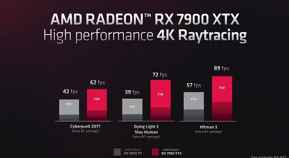 AMD 承认目前还没有一张显卡可以跟 RTX 4090 对抗，但对 RX 7900 XTX 很有信心 - 电脑王阿达