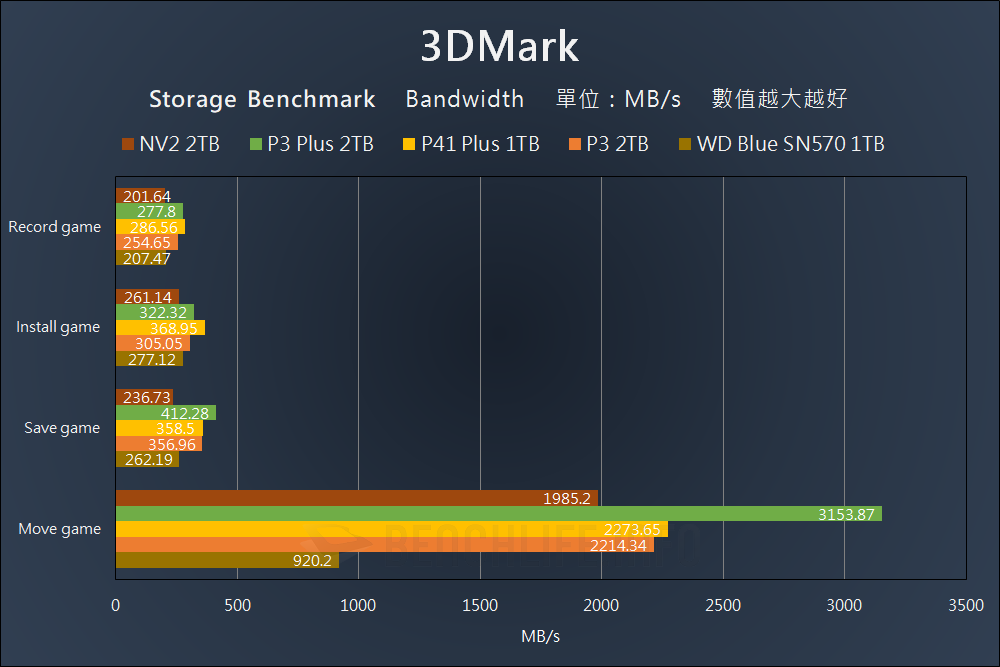 Kingston NV2 PCIe 4.0 NVMe SSD - Benchmark (16)