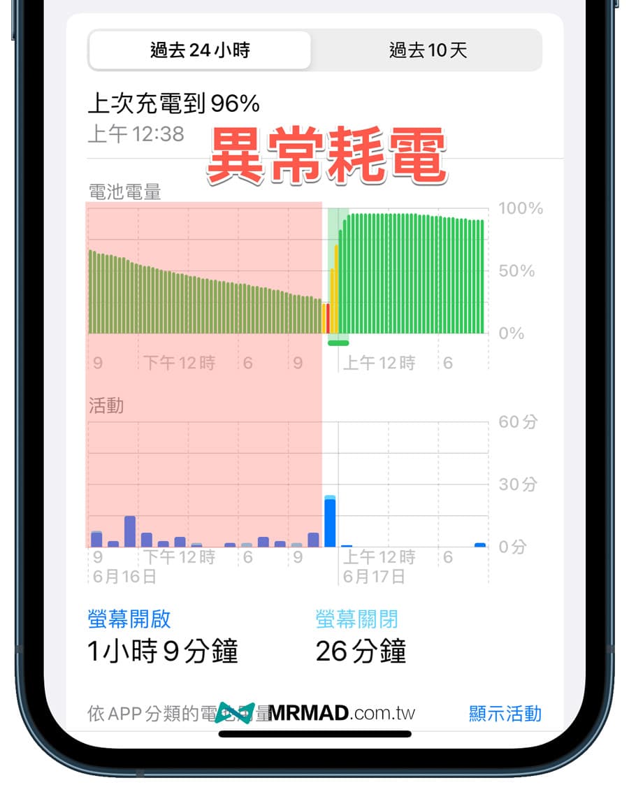 iphone power consumption 3