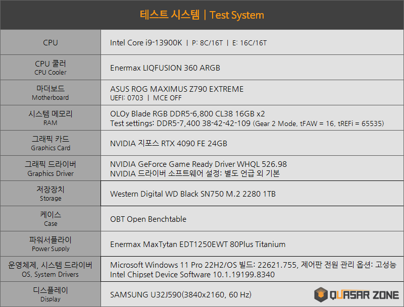 实测显示RTX 4090限制TDP功耗一半时，效能只有下降8%- 电脑王阿达