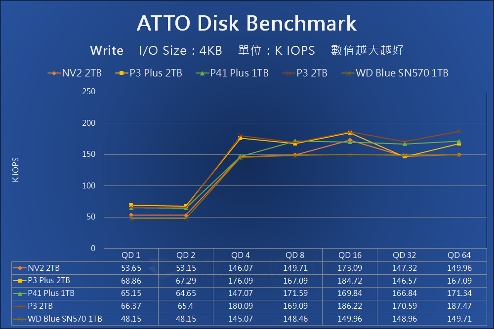 Kingston NV2 PCIe 4.0 NVMe SSD - Benchmark (5)