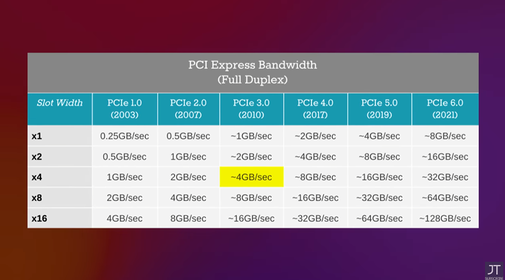 国外YouTuber实测RTX 4090搭配eGPU显卡外接盒，游戏效能损失50%-计算机王阿达