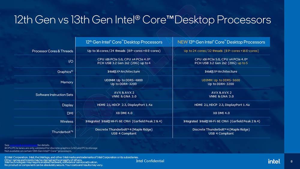 Intel 最新i5-13600K 中阶处理器评测报告！ Geekbench 分数直逼i9