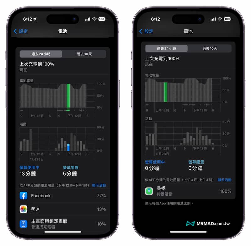 iphone power consumption 2a