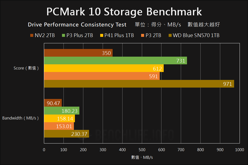 Kingston NV2 PCIe 4.0 NVMe SSD - Benchmark (18)