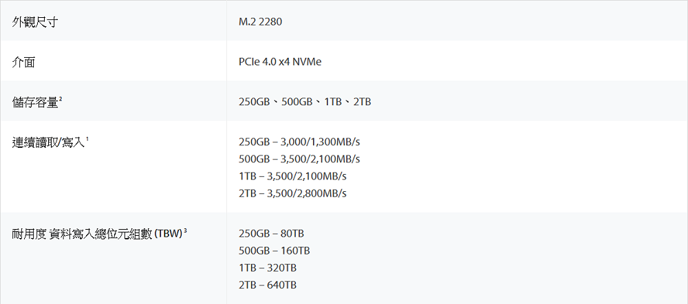 组装入门机的经济实惠选项，Kingston NV2 PCIe 4.0 NVMe SSD 实测