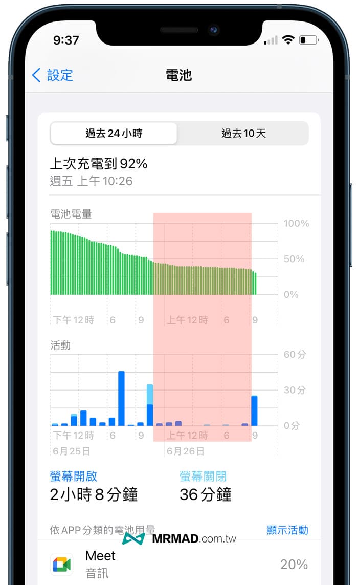 iiphone power consumption 4