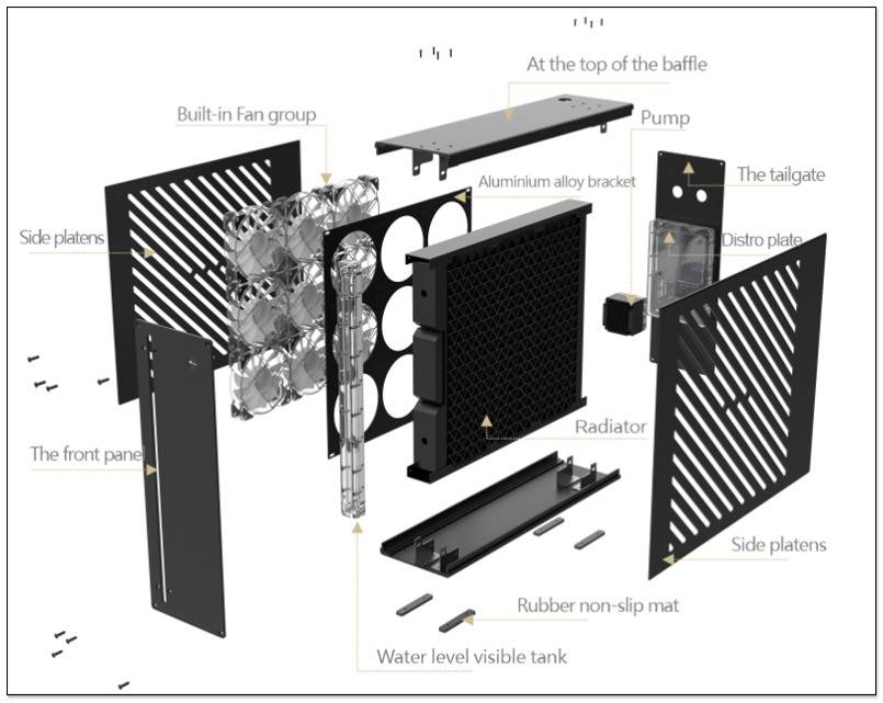 Bykski 推出一款比电脑主机还大的外部散热器，可同时散热 CPU 和最多 4 张显卡（2000W） - 电脑王阿达