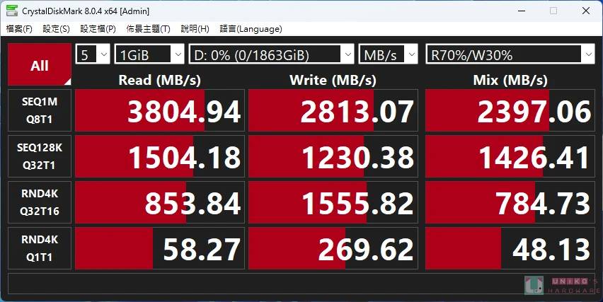 Kingston NV2 PCIe 4.0 NVMe SSD 評測開箱