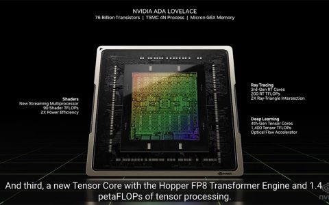 NVIDIA 确定在 2023 年 1 月 4 日凌晨 12：00 举办 CES 在线特别演说