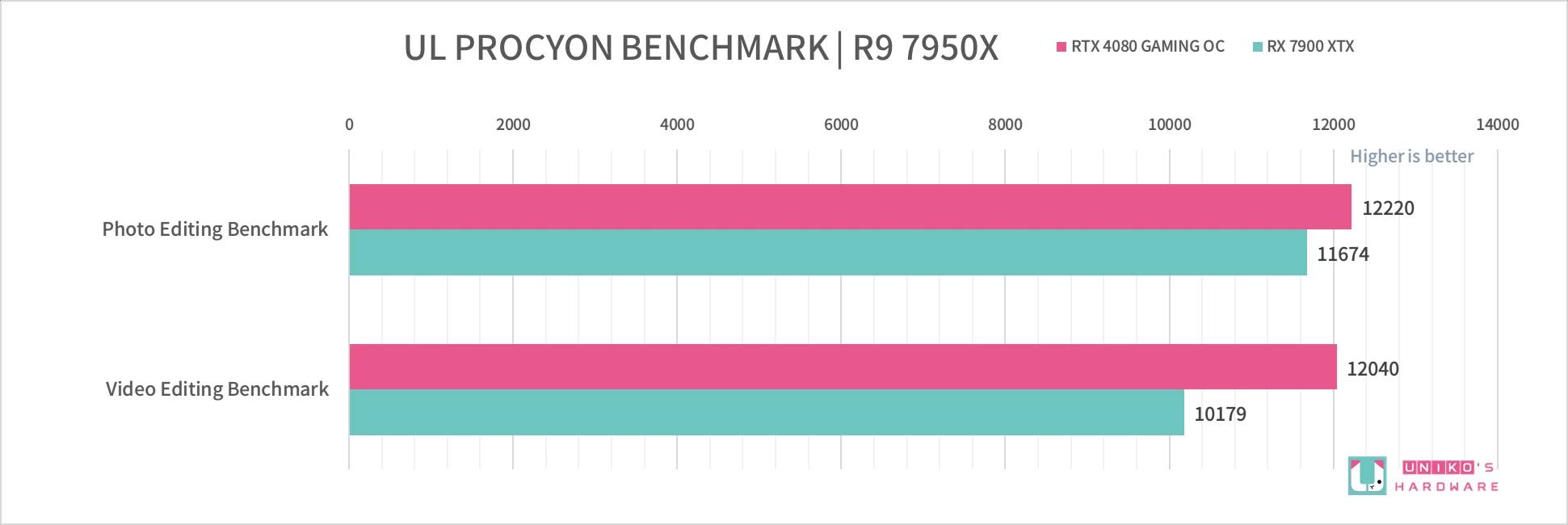 GIGABYTE GeForce RTX 4080 GAMING OC 16GB 开箱评测