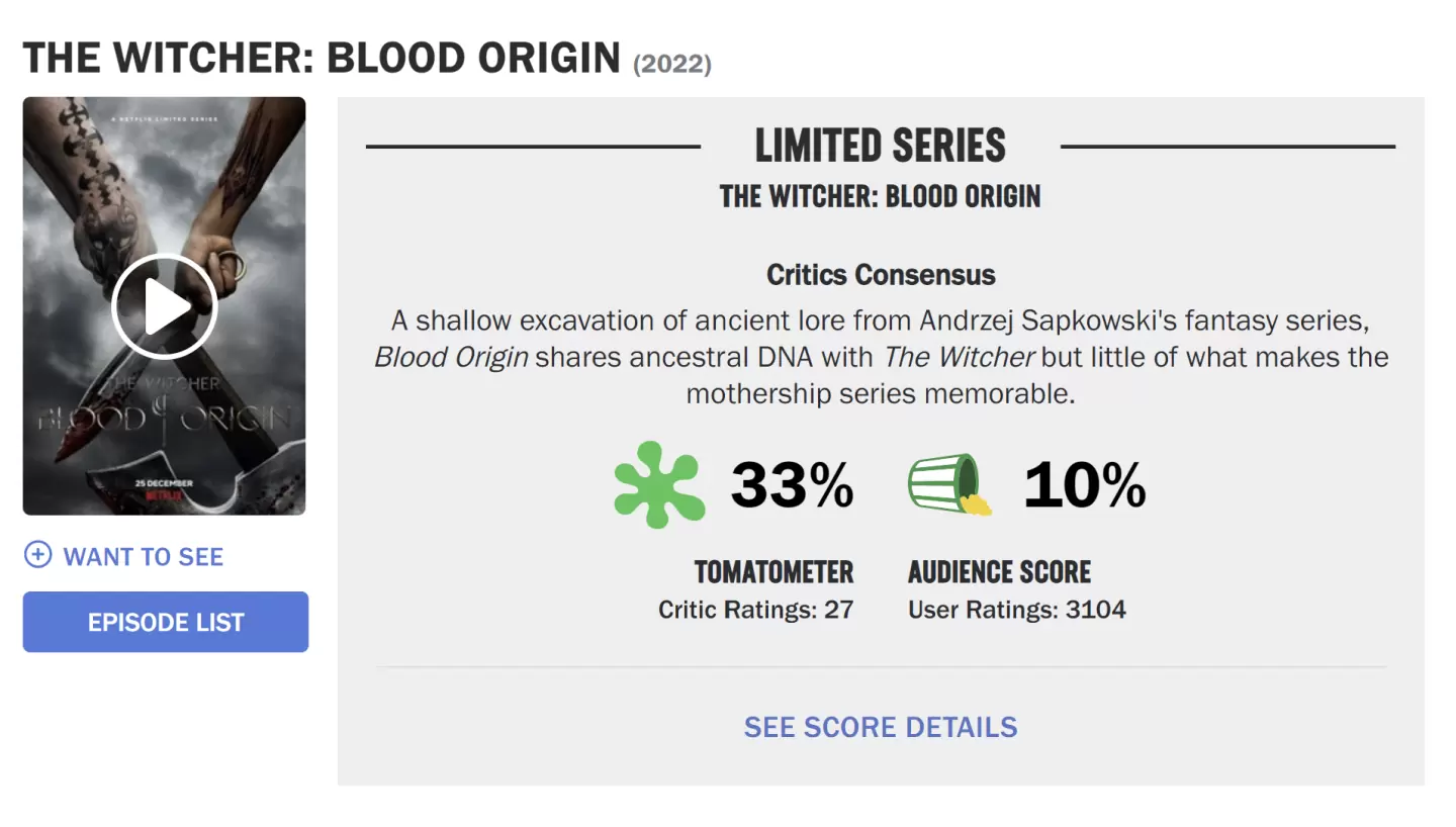 《猎魔士：血源》评价滑铁卢成为 Netflix 至今观众评价最低的影集