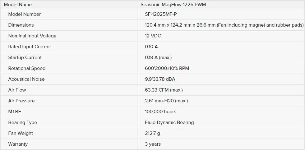 海韵 Seasonic Vertex GX-850 ATX 3.0 电源供应器开箱