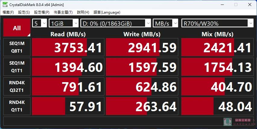 Kingston NV2 PCIe 4.0 NVMe SSD 評測開箱