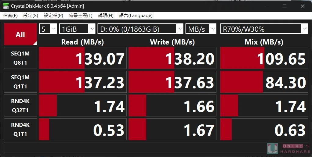 Seagate Okoye Special Edition FireCuda 限定版外接硬盘开箱评测