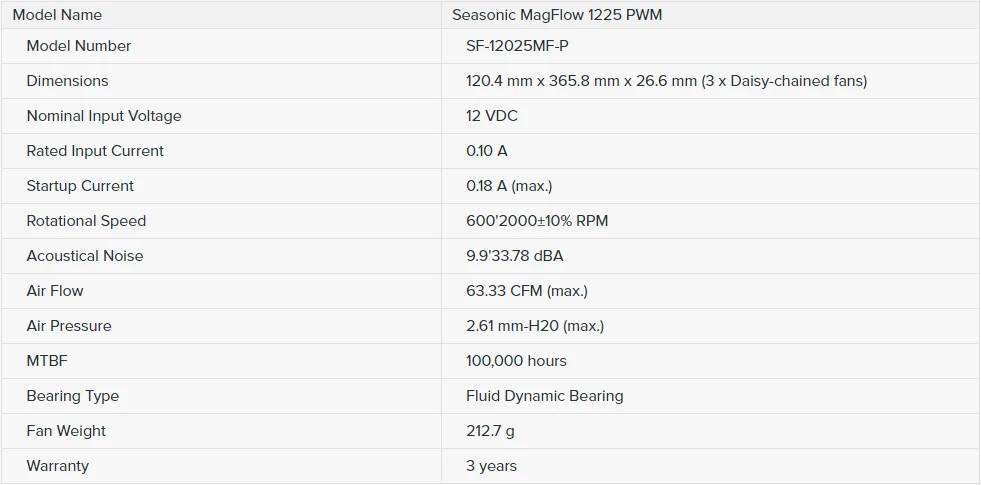 海韵 Seasonic Vertex GX-850 ATX 3.0 电源供应器开箱