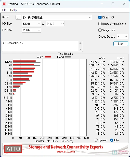 Kingston NV2 PCIe 4.0 NVMe SSD 評測開箱