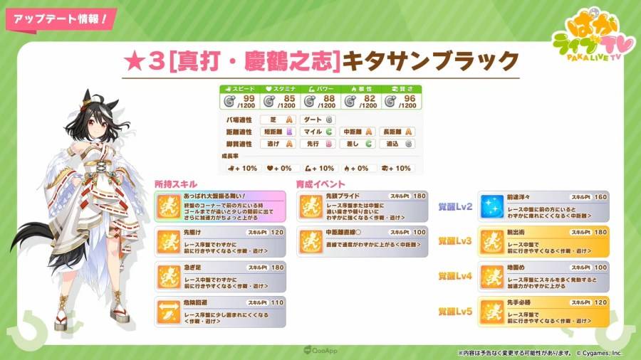 日本 Cygames 旗下手机游戏《赛马娘 Pretty Derby》（ウマ娘 プリティーダービー），在 12 月 28 日晚间的官方直播节目「PakaLive TV」公布了近期游戏内更新与新年活动、周边商品、异业合作的相关信息。 
