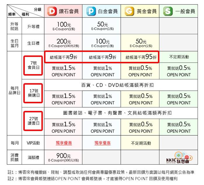 Switch 实体游戏片/卡匣怎么买最便宜，配送最迅速？ -06