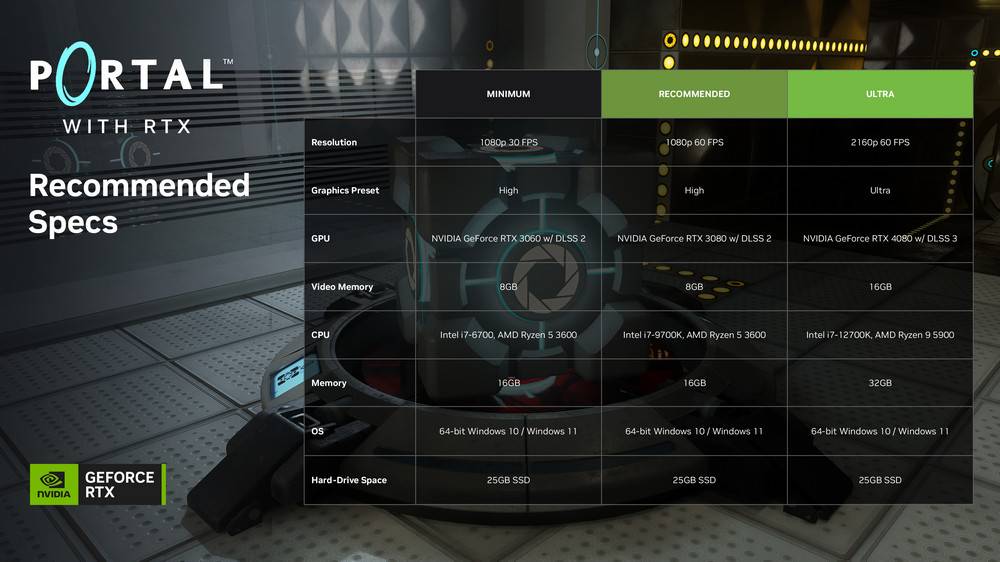 Portal with RTX 经点游戏实装全光线追踪与 DLSS 3 新技术