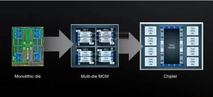 Chiplet封装工艺展示图，图片来源：Wikichip