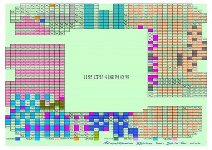 CPU针脚越多，就代表性能越强吗？