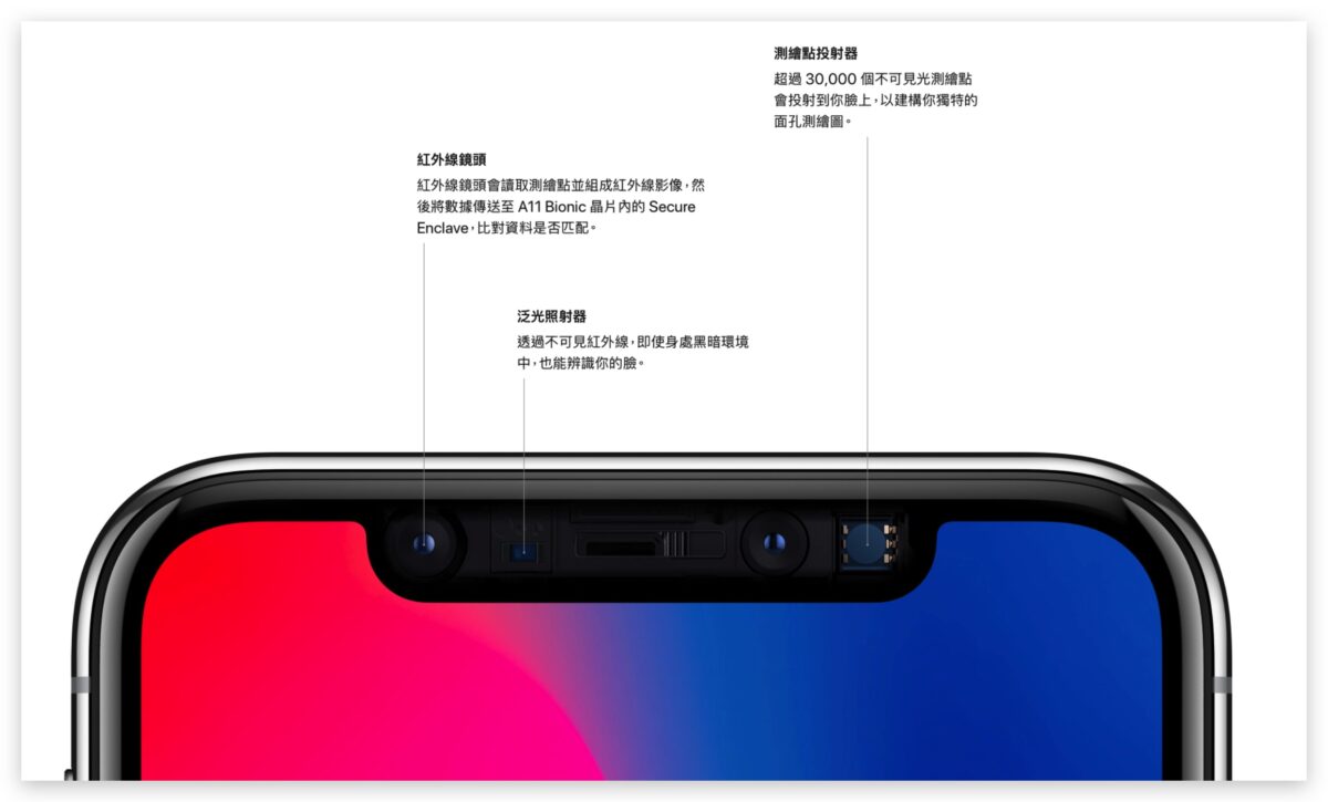 iPhone 16 Face ID 螢幕下