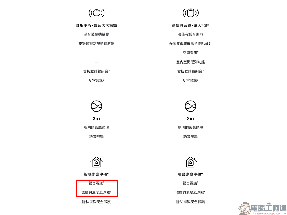 HomePod mini 将在未来通过固件更新，解放在 HomePod（第 2 代）的温湿度传感器和声音辨识功能 - 电脑王阿达