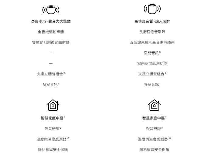 Apple HomePod 第二代发布后，HomePod mini 有望解锁二项新功能