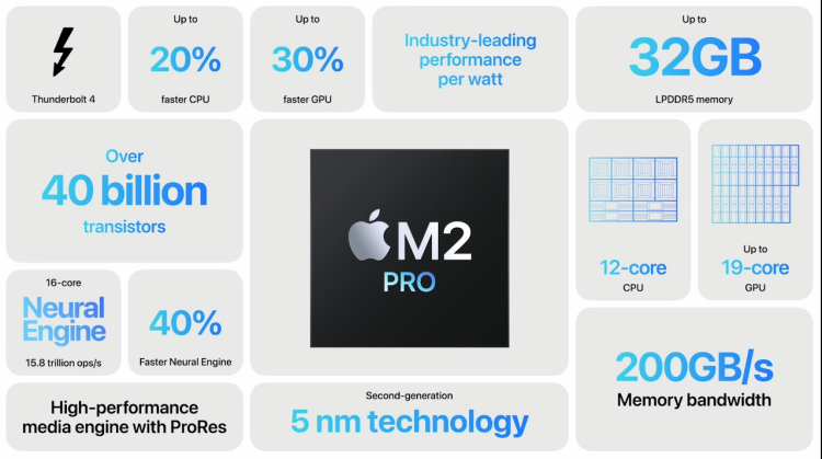 不是随便乱说的！Apple M2 Pro跑分首曝：多核大涨20%，与Apple所说相符！