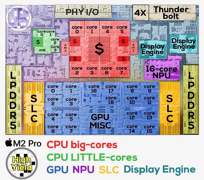 苹果M2 Pro芯片图曝光：12核CPU+19核GPU