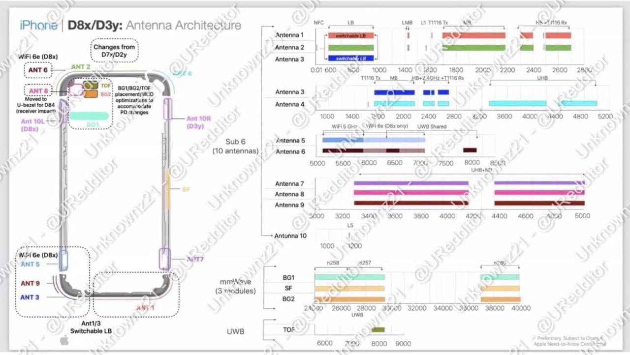 iPhone 15 确定支持Wi-Fi 6E 技术！ 由苹果内部文件证实1